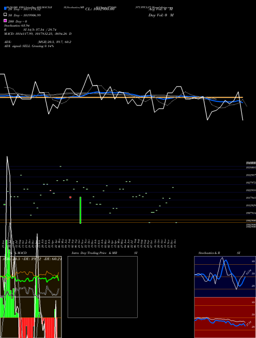97UPPCL27 973880 Support Resistance charts 97UPPCL27 973880 BSE