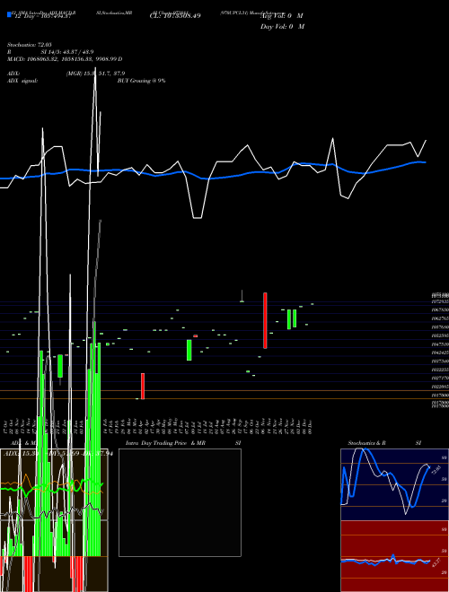 Chart 970upcl31 (973881)  Technical (Analysis) Reports 970upcl31 [