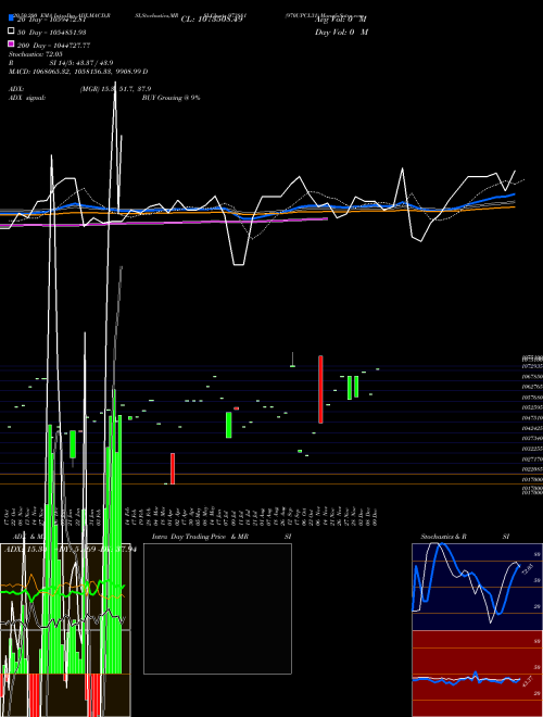970UPCL31 973881 Support Resistance charts 970UPCL31 973881 BSE