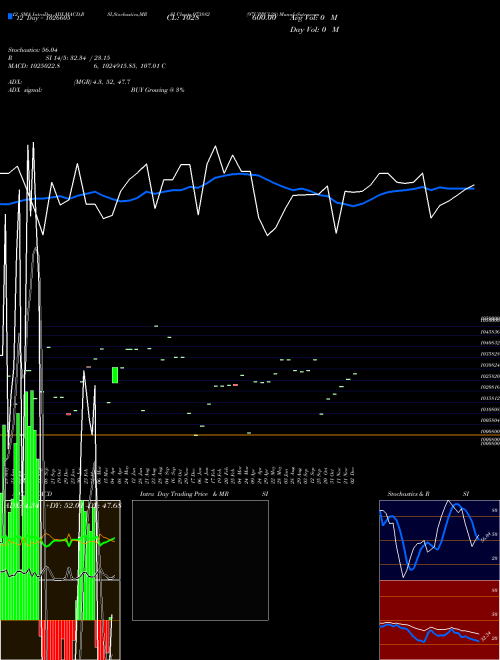Chart 97uppcl28 (973882)  Technical (Analysis) Reports 97uppcl28 [