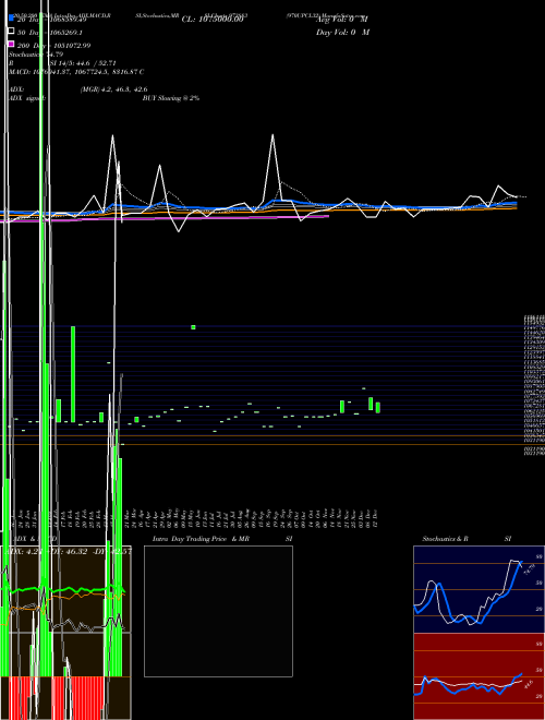 970UPCL32 973883 Support Resistance charts 970UPCL32 973883 BSE