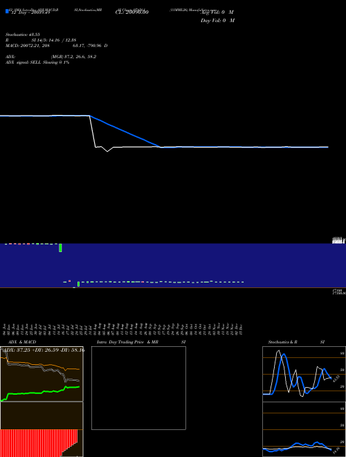 Chart 11mml26 (974561)  Technical (Analysis) Reports 11mml26 [
