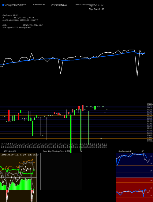 Chart 0eel27 (974634)  Technical (Analysis) Reports 0eel27 [