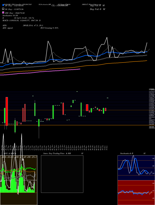 0EEL27 974634 Support Resistance charts 0EEL27 974634 BSE