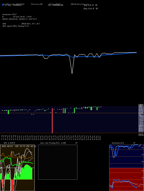 Chart 0eel26 (974635)  Technical (Analysis) Reports 0eel26 [