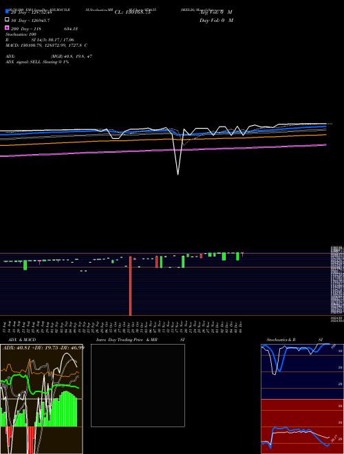 0EEL26 974635 Support Resistance charts 0EEL26 974635 BSE