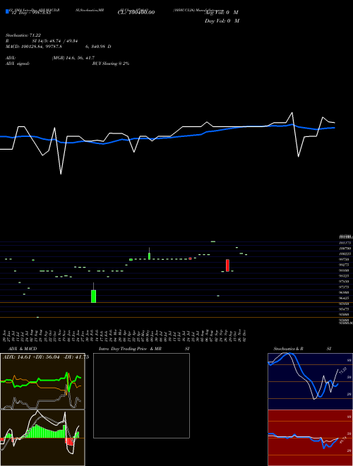 Chart 1050ucl26 (974643)  Technical (Analysis) Reports 1050ucl26 [