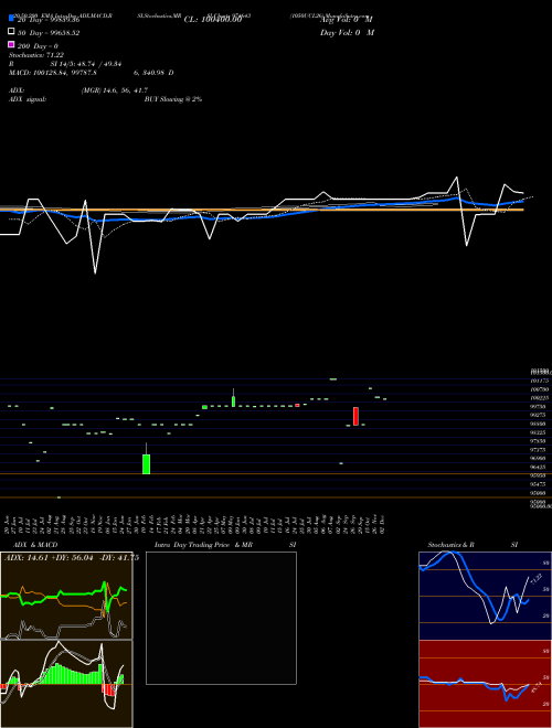 1050UCL26 974643 Support Resistance charts 1050UCL26 974643 BSE