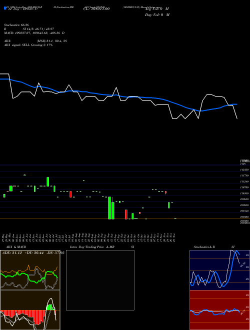 Chart 1055mecl33 (974749)  Technical (Analysis) Reports 1055mecl33 [