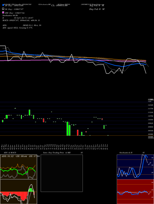 1055MECL33 974749 Support Resistance charts 1055MECL33 974749 BSE
