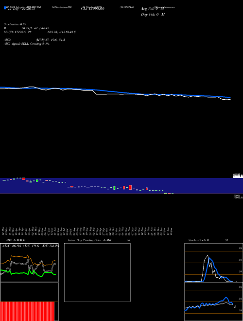 Chart 1110ssfl25 (974792)  Technical (Analysis) Reports 1110ssfl25 [