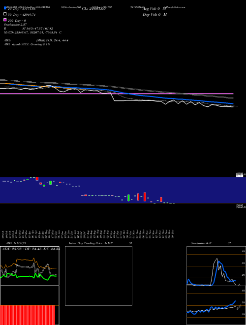 1110SSFL25 974792 Support Resistance charts 1110SSFL25 974792 BSE