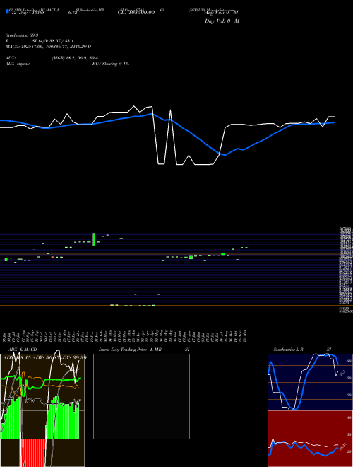 Chart 9ffsl30 (974863)  Technical (Analysis) Reports 9ffsl30 [