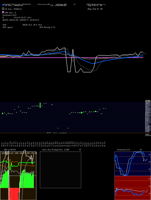 9FFSL30 974863 Support Resistance charts 9FFSL30 974863 BSE