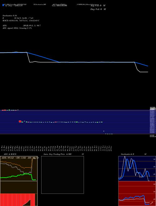 Chart 11mml26a (974881)  Technical (Analysis) Reports 11mml26a [