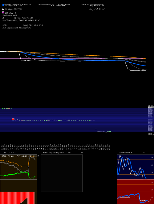 11MML26A 974881 Support Resistance charts 11MML26A 974881 BSE