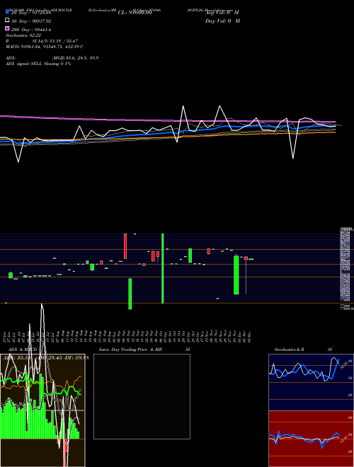 0GIPL26 974946 Support Resistance charts 0GIPL26 974946 BSE