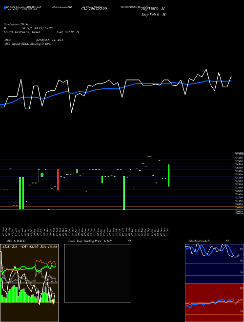 Chart 1075fsfbl29 (974963)  Technical (Analysis) Reports 1075fsfbl29 [