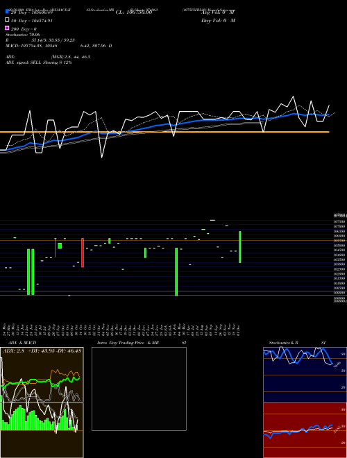 1075FSFBL29 974963 Support Resistance charts 1075FSFBL29 974963 BSE