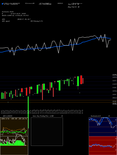 Chart 0msfl25 (974979)  Technical (Analysis) Reports 0msfl25 [
