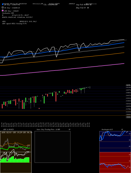 0MSFL25 974979 Support Resistance charts 0MSFL25 974979 BSE