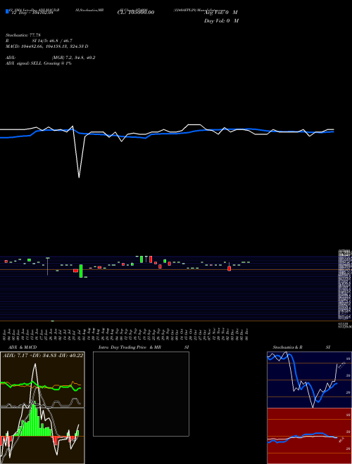 Chart 1240afpl29 (974998)  Technical (Analysis) Reports 1240afpl29 [