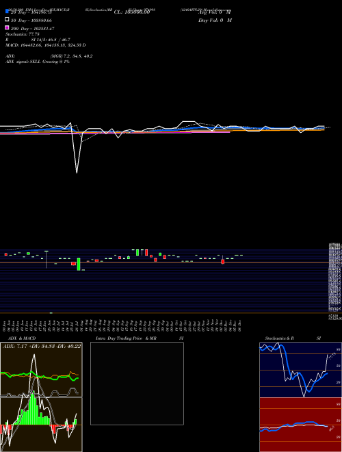 1240AFPL29 974998 Support Resistance charts 1240AFPL29 974998 BSE