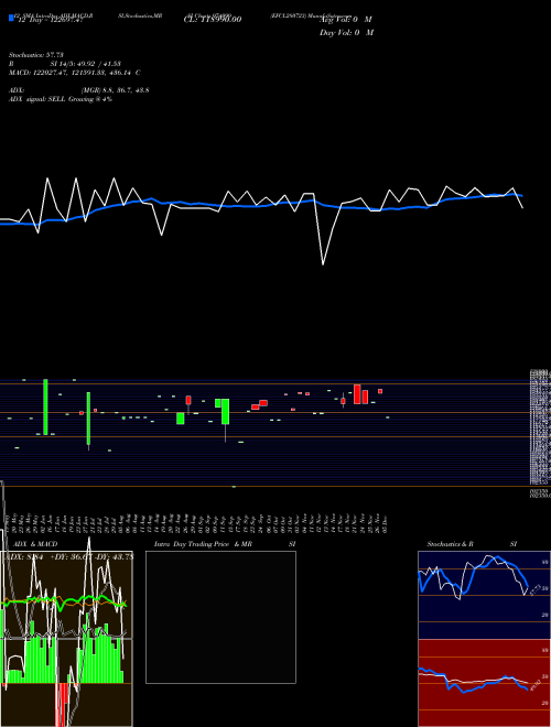 Chart Efcl280723 (974999)  Technical (Analysis) Reports Efcl280723 [
