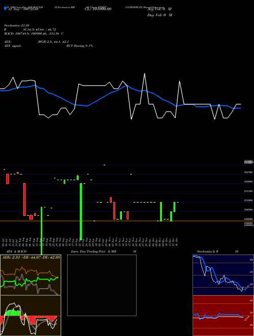 Chart 1125esfbl29 (975057)  Technical (Analysis) Reports 1125esfbl29 [