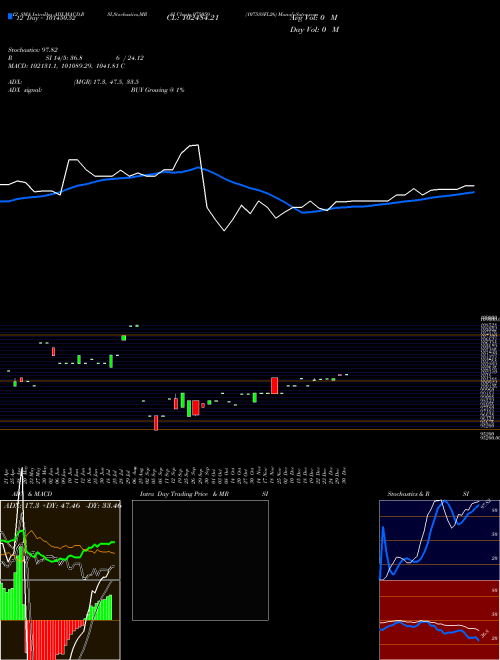Chart 1075ssfl26 (975059)  Technical (Analysis) Reports 1075ssfl26 [