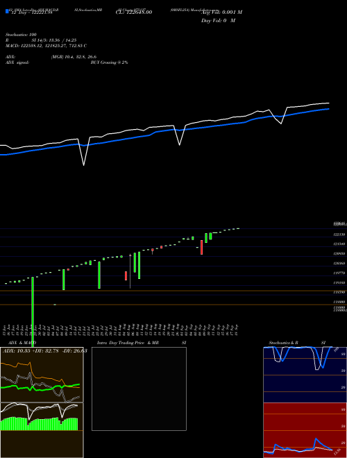 Chart 0msfl25a (975137)  Technical (Analysis) Reports 0msfl25a [