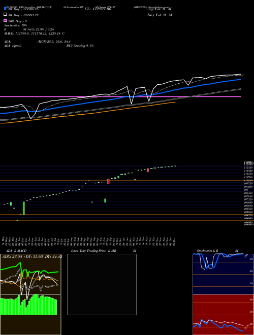 0MSFL25A 975137 Support Resistance charts 0MSFL25A 975137 BSE