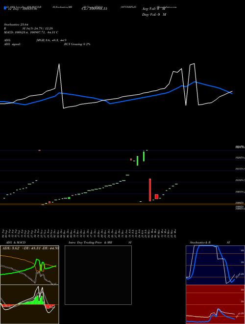 Chart 1075nbpl25 (975211)  Technical (Analysis) Reports 1075nbpl25 [