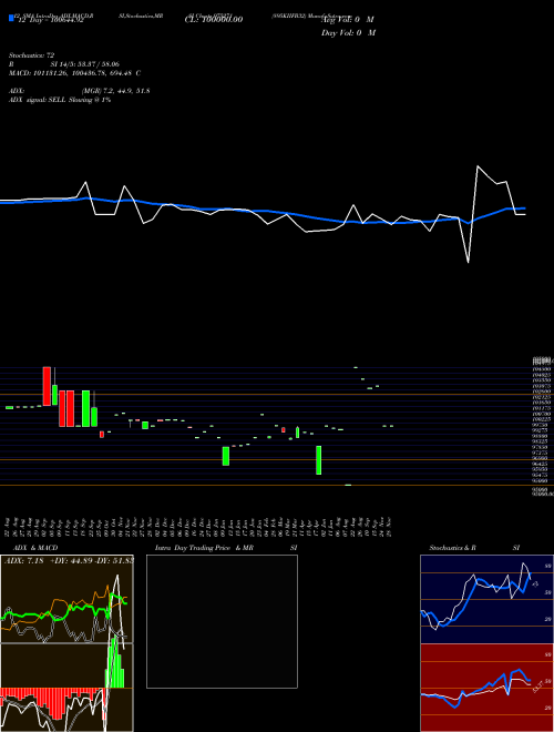 Chart 895kiifb32 (975271)  Technical (Analysis) Reports 895kiifb32 [