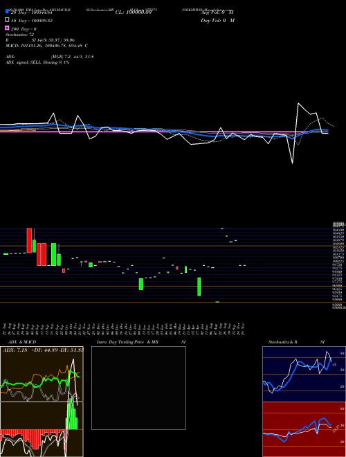895KIIFB32 975271 Support Resistance charts 895KIIFB32 975271 BSE