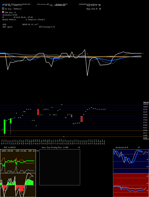 895KIIFB33 975272 Support Resistance charts 895KIIFB33 975272 BSE