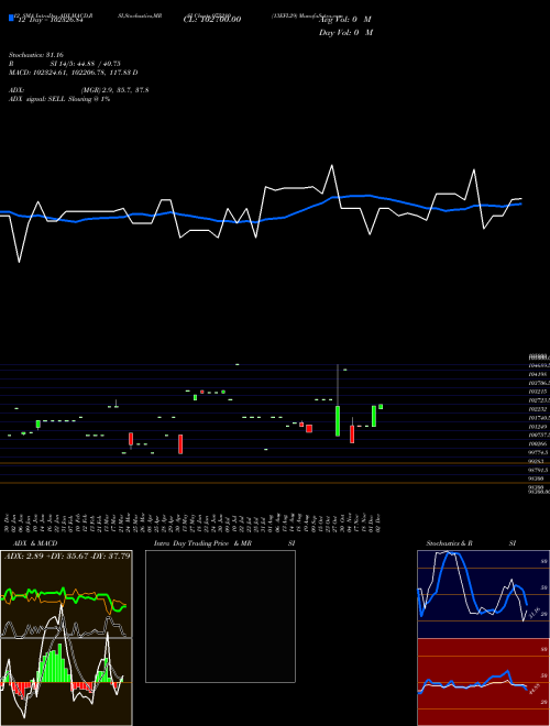 Chart 13efl29 (975280)  Technical (Analysis) Reports 13efl29 [