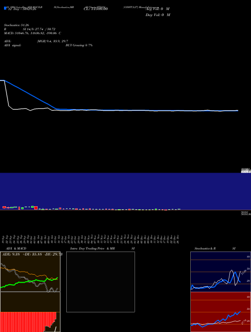 Chart 1350tcl27 (975331)  Technical (Analysis) Reports 1350tcl27 [