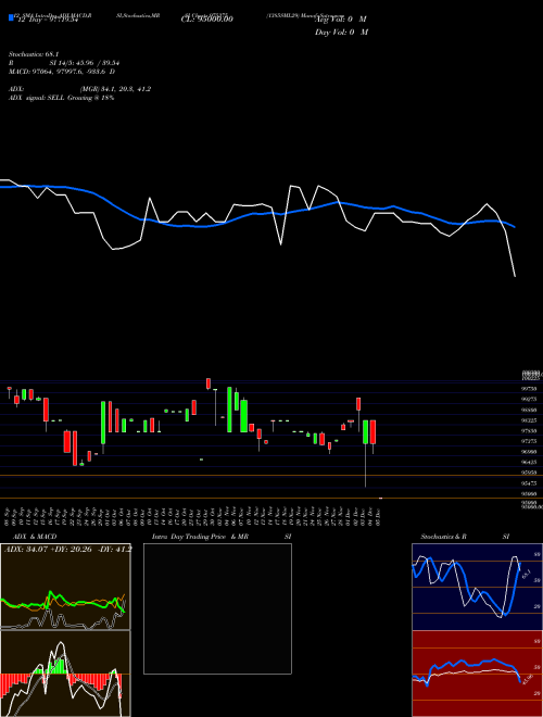 Chart 1385sml29 (975375)  Technical (Analysis) Reports 1385sml29 [