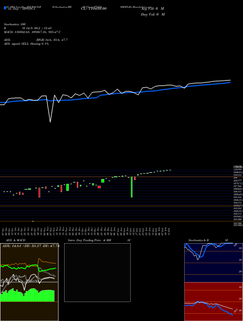 Chart 0msfl26 (975454)  Technical (Analysis) Reports 0msfl26 [