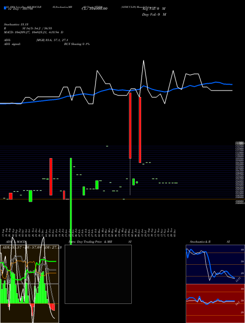 Chart 1250ucl29 (975506)  Technical (Analysis) Reports 1250ucl29 [
