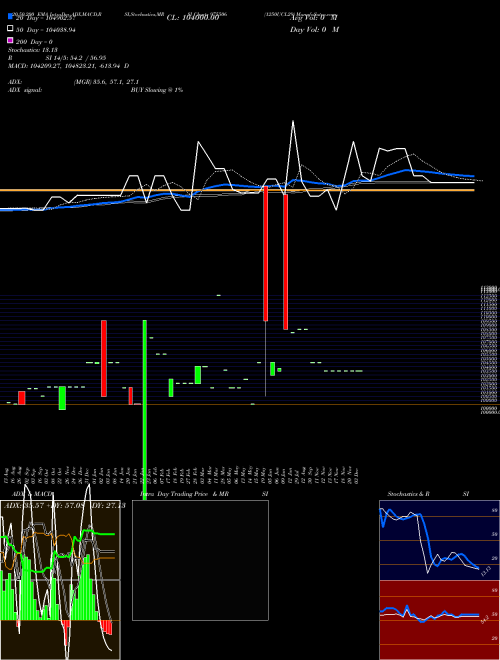 1250UCL29 975506 Support Resistance charts 1250UCL29 975506 BSE