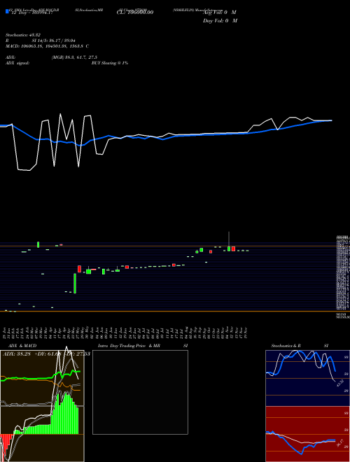 Chart 950hlfl29 (975690)  Technical (Analysis) Reports 950hlfl29 [