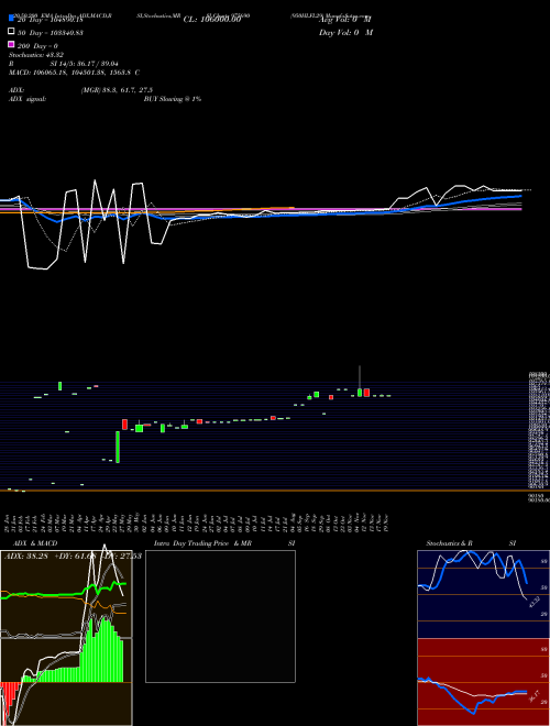 950HLFL29 975690 Support Resistance charts 950HLFL29 975690 BSE