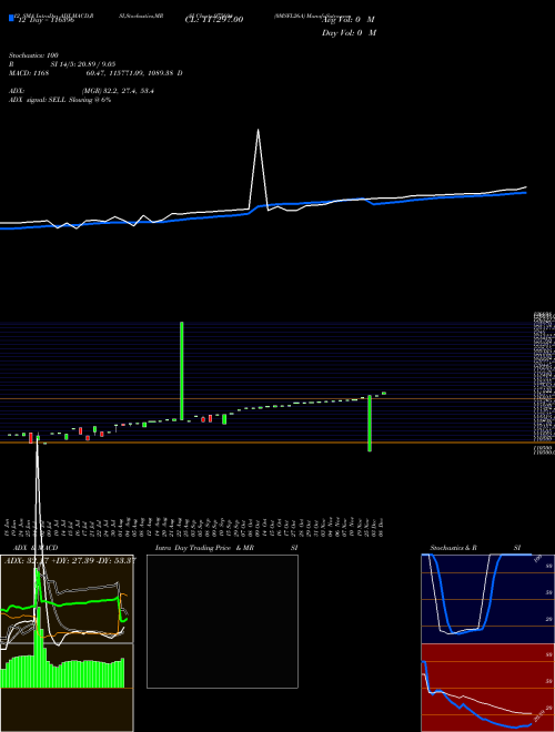 Chart 0msfl26a (975694)  Technical (Analysis) Reports 0msfl26a [