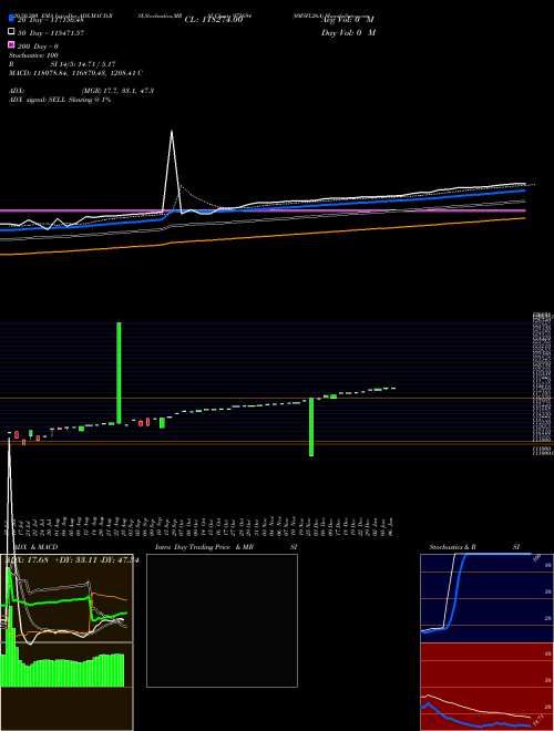 0MSFL26A 975694 Support Resistance charts 0MSFL26A 975694 BSE