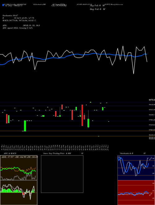 Chart Acapl 10 (975766)  Technical (Analysis) Reports Acapl 10 [