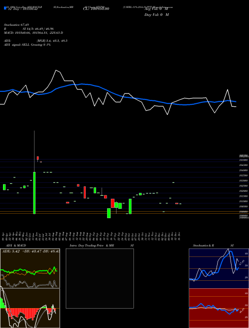 Chart Usfbl 11 (975790)  Technical (Analysis) Reports Usfbl 11 [