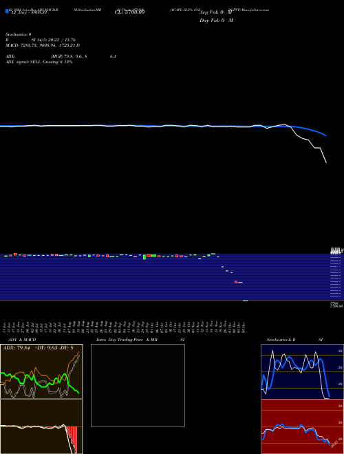 Chart Acapl 12 (975926)  Technical (Analysis) Reports Acapl 12 [
