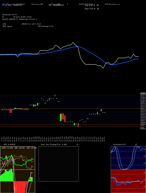 Chart Mofsl 9 (975986)  Technical (Analysis) Reports Mofsl 9 [